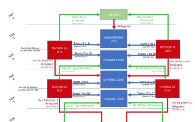 GMCL STRUCTURE FOR SEASON 2020