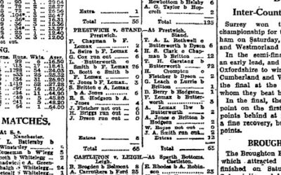 Two titanic low scoring derby tussles